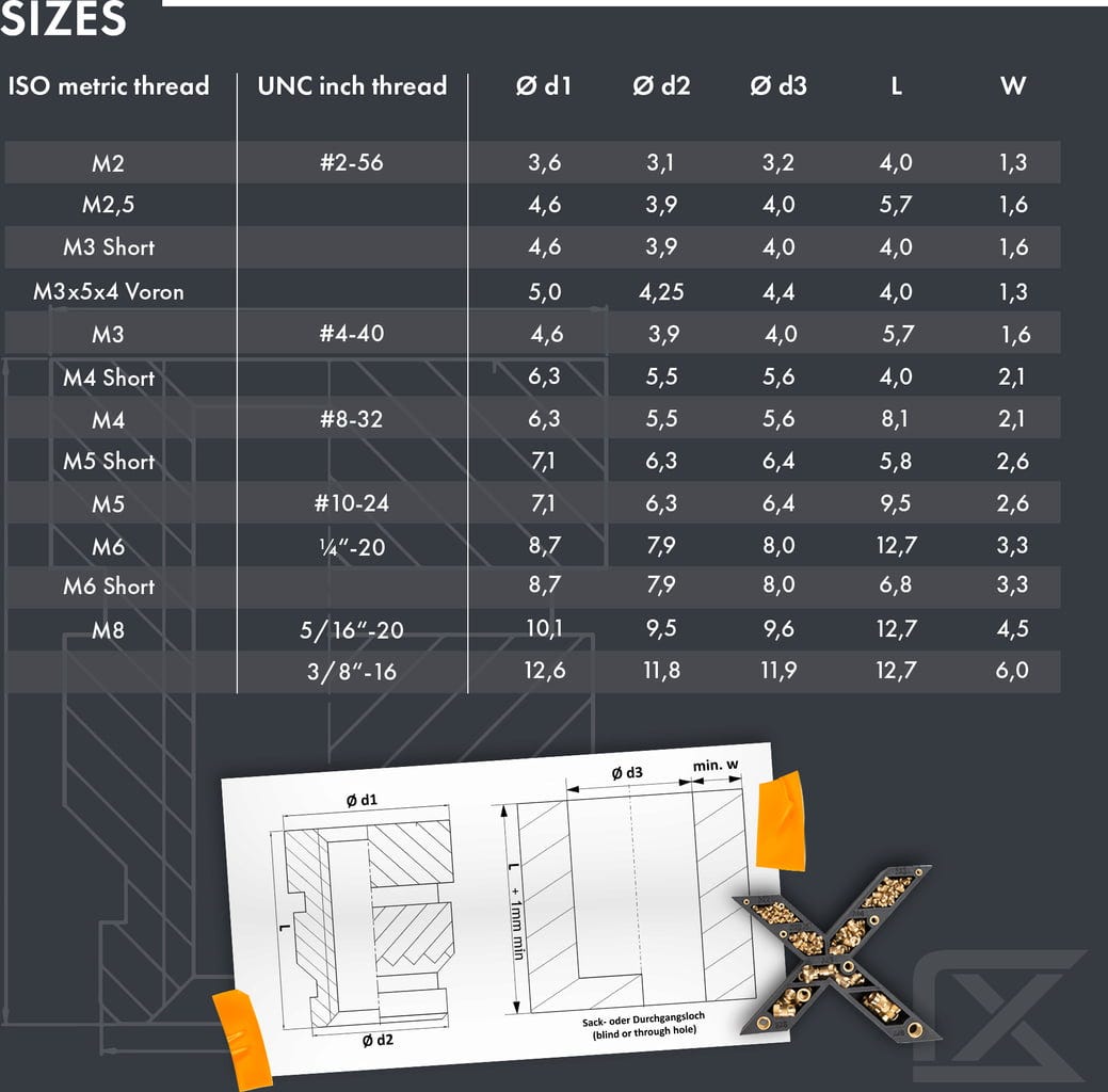 ruthex m2 m3 m4 m5 threaded insert assortment box 662165 en ruthex m2 m3 m4 m5 threaded insert assortment box 662165 en